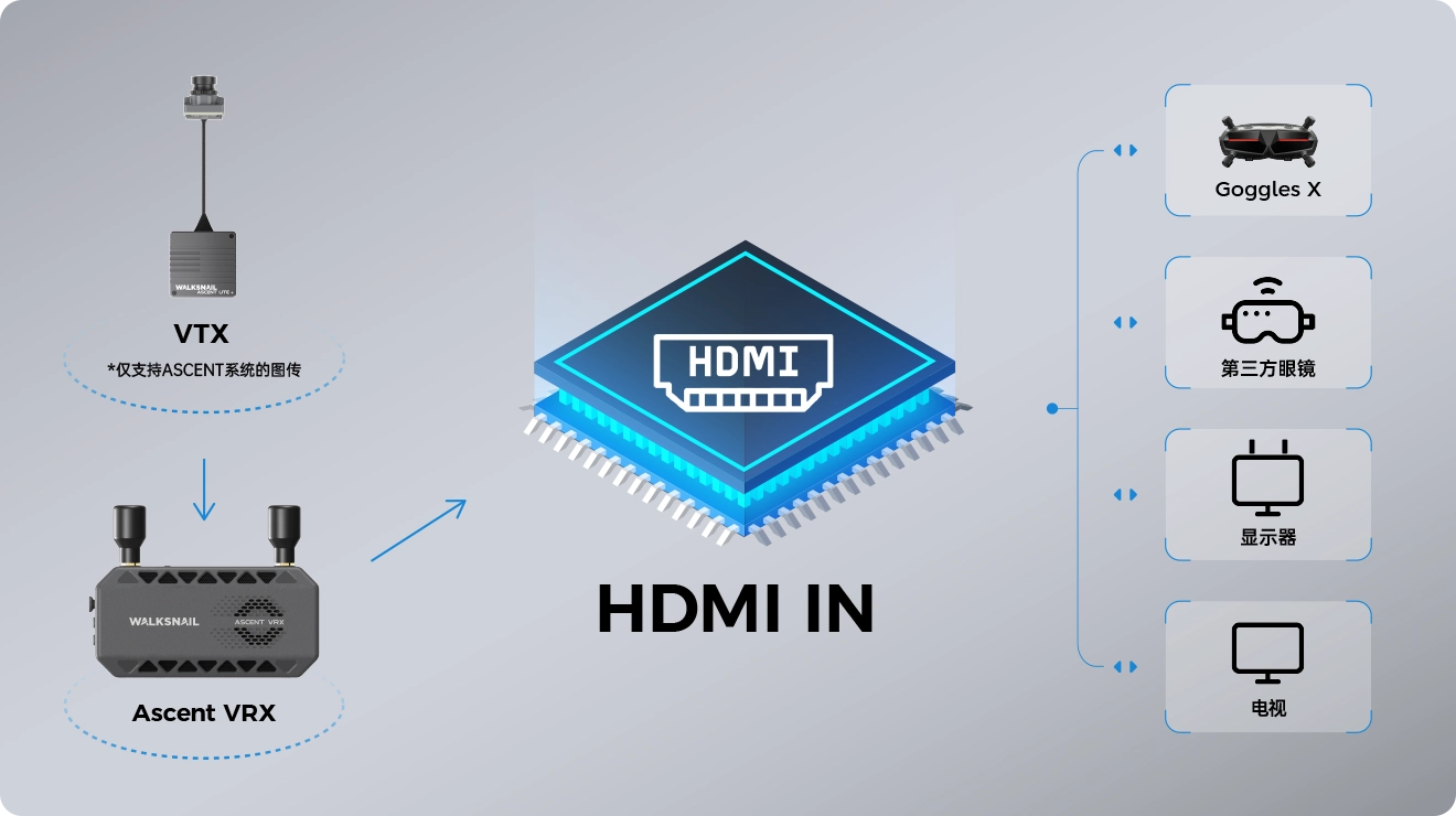 广泛兼容  连接更自由