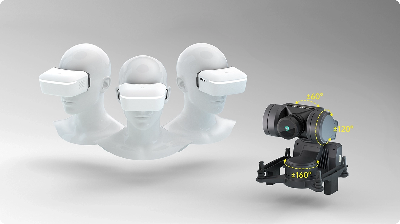 头追功能 身临其境